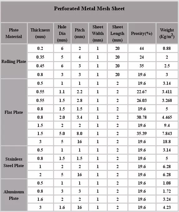 Ss Sheet Size Chart